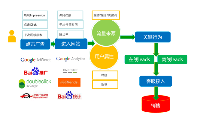 什么叫自营销_什么叫营销模式_什么叫网络营销