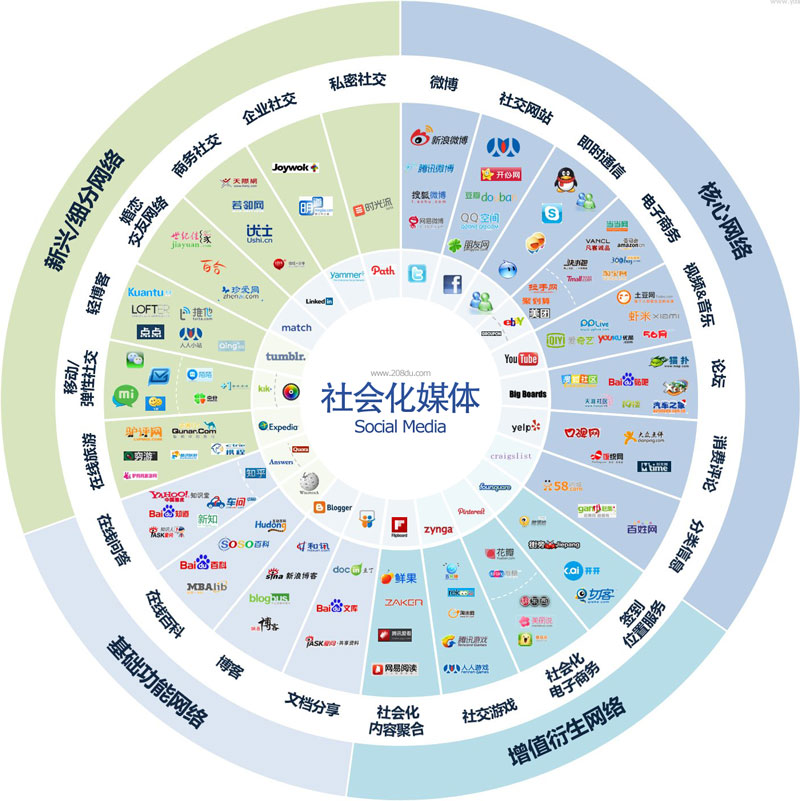 新网络营销_小米 网络 营销 神话_网络视觉营销