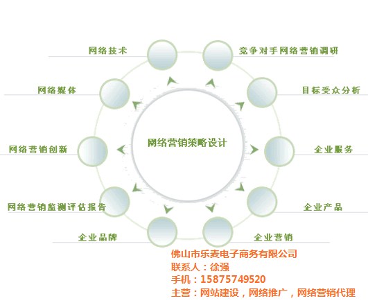 传统营销 现代营销_网络营销与传统营销_传统营销理念