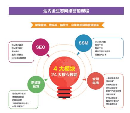 网络营销主要学习什么_主要学习和工作简历_美容主要学习什么