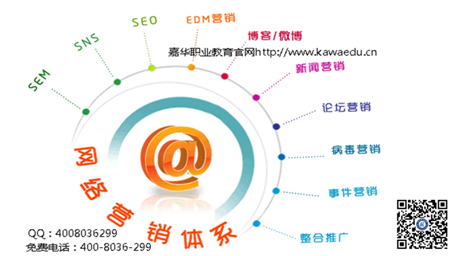主要学习和工作简历_网络营销主要学习什么_美容主要学习什么