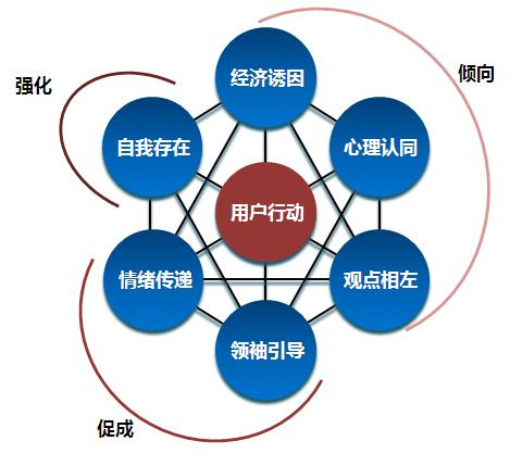 网络营销主要学习什么_上幼儿英语主要学习哪些东西_营销调研的主要作用有