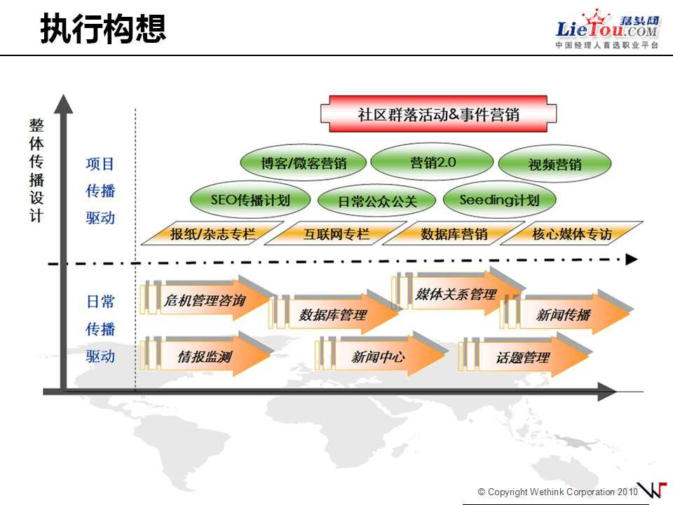 天友牛奶品牌整合营销传播方案_网络整合营销方案_聚合营销:网络整合营销传播