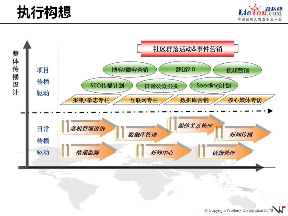 天友牛奶品牌整合营销传播方案_网络整合营销方案_聚合营销：网络整合营销传播