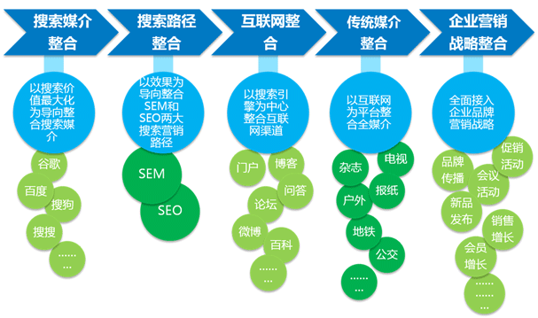 天友牛奶品牌整合营销传播方案_聚合营销：网络整合营销传播_网络整合营销方案