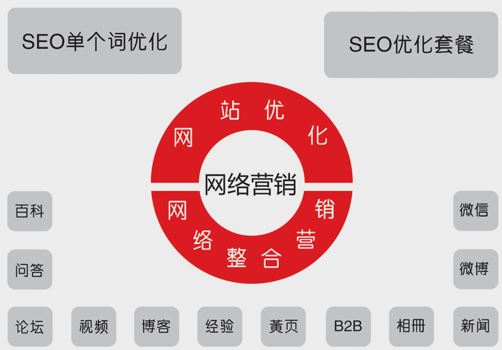 聚合营销：网络整合营销传播_网络整合营销方案_天友牛奶品牌整合营销传播方案