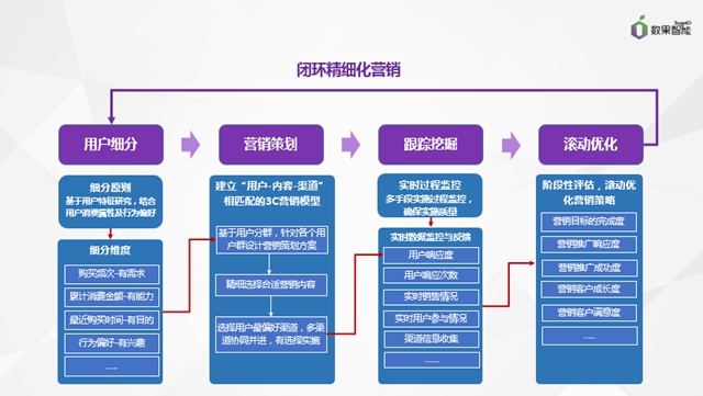 新浪微博可以做营销吗_如何做营销_为什么做圈子营销