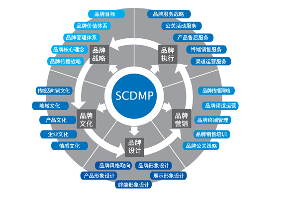 供应链金融营销产品营销_移动互联网产品营销_网络产品营销