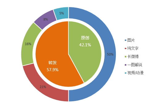 什么是新媒体?新媒体运营正在以什么样的方式改变我们的生活?
