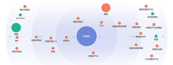 新媒体运营_新媒体运营有什么好的问题_新媒体运营 英文