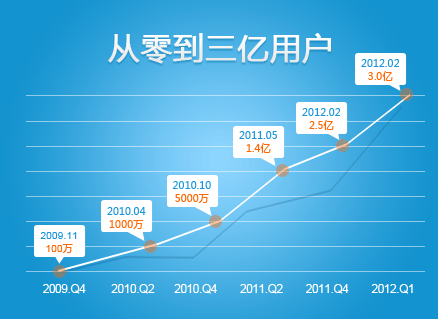 新浪微博营销平台_微信公众平台绑定新浪微博_微信公众平台 新浪微博