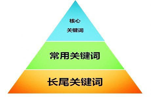 最新营销方式_指尖上的营销 网络时代的营销暗战_免费的网络营销方式