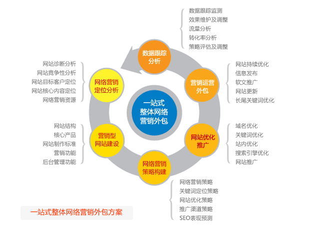 营销文化公司功能介绍_网络营销有哪些功能_指尖上的营销 网络时代的营销暗战