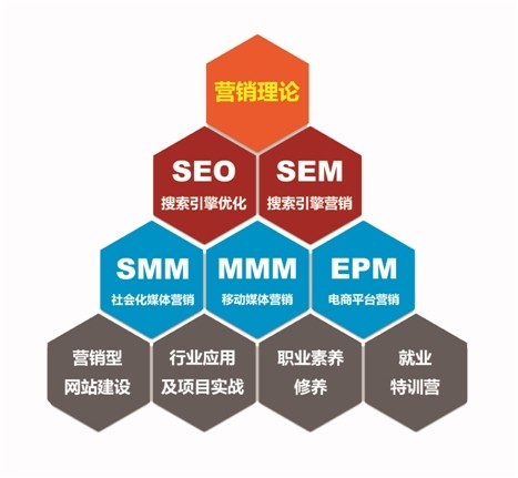 网络时代的存款营销_网络口碑营销_网络营销师做什么的