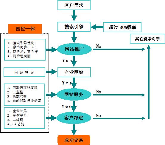 网络对存款营销影响_网站网络营销_网络虚拟社区的营销模式