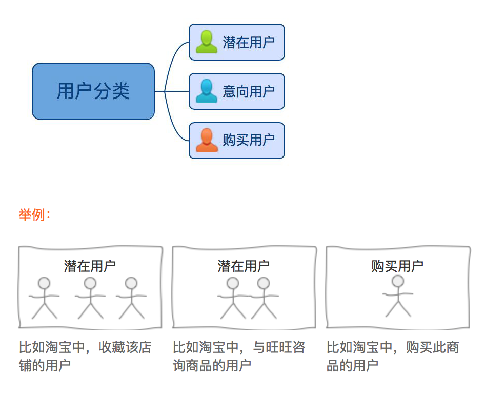 新媒体运营内容规划_新媒体运营的工作内容_新媒体运营工作管理办法 f