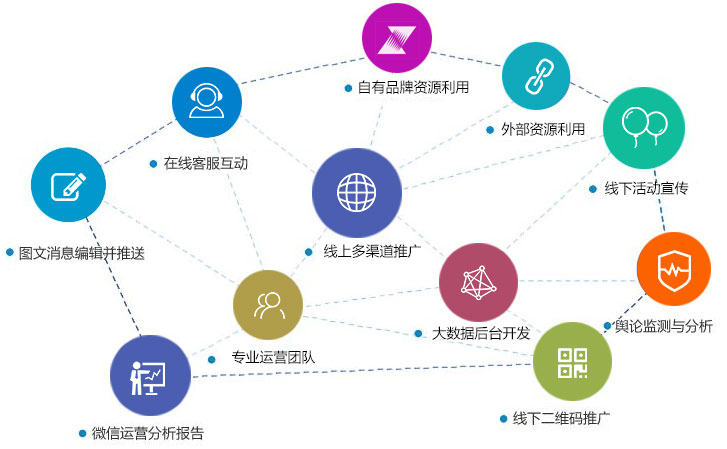 策划案例—商业地产成功招商攻略_营销沙龙策划_成功的营销策划案例