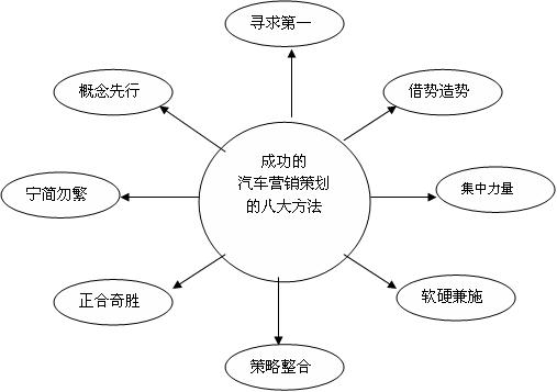 成功的营销策划案例_银行营销成功心得_微信营销成功90案例