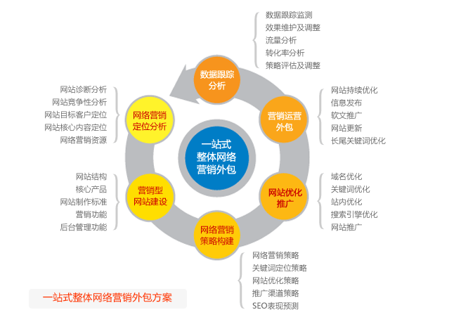效果营销平台_网络营销的效果_亿起发中国效果营销第一联盟