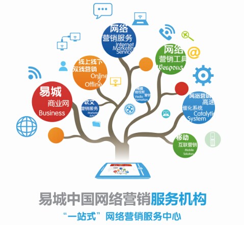 网络营销的效果_效果营销平台_亿起发中国效果营销第一联盟