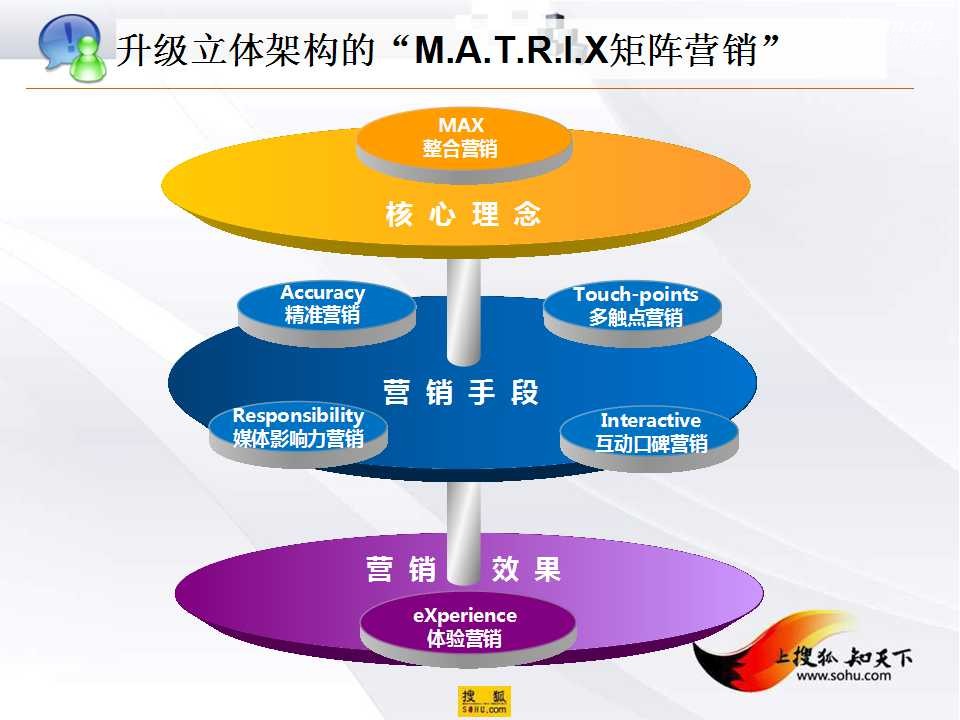 最有效的营销方法_互联网营销方法_营销方法