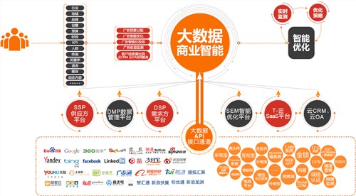 互联网营销方法_联网报警营销合作方案_营销方法