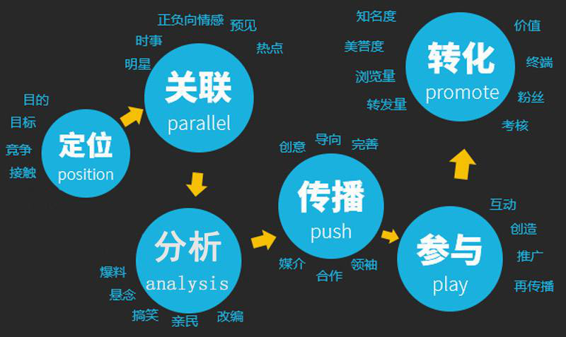 汽车行业 新媒体运营行业_新媒体营销与运营_新媒体运营与新媒体编辑