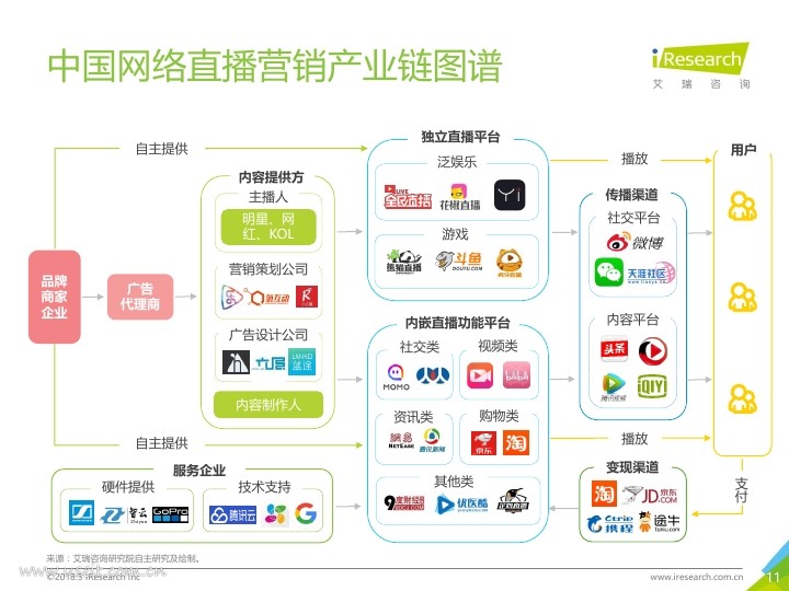 网络时代的存款营销_网络直播营销_网络视觉营销