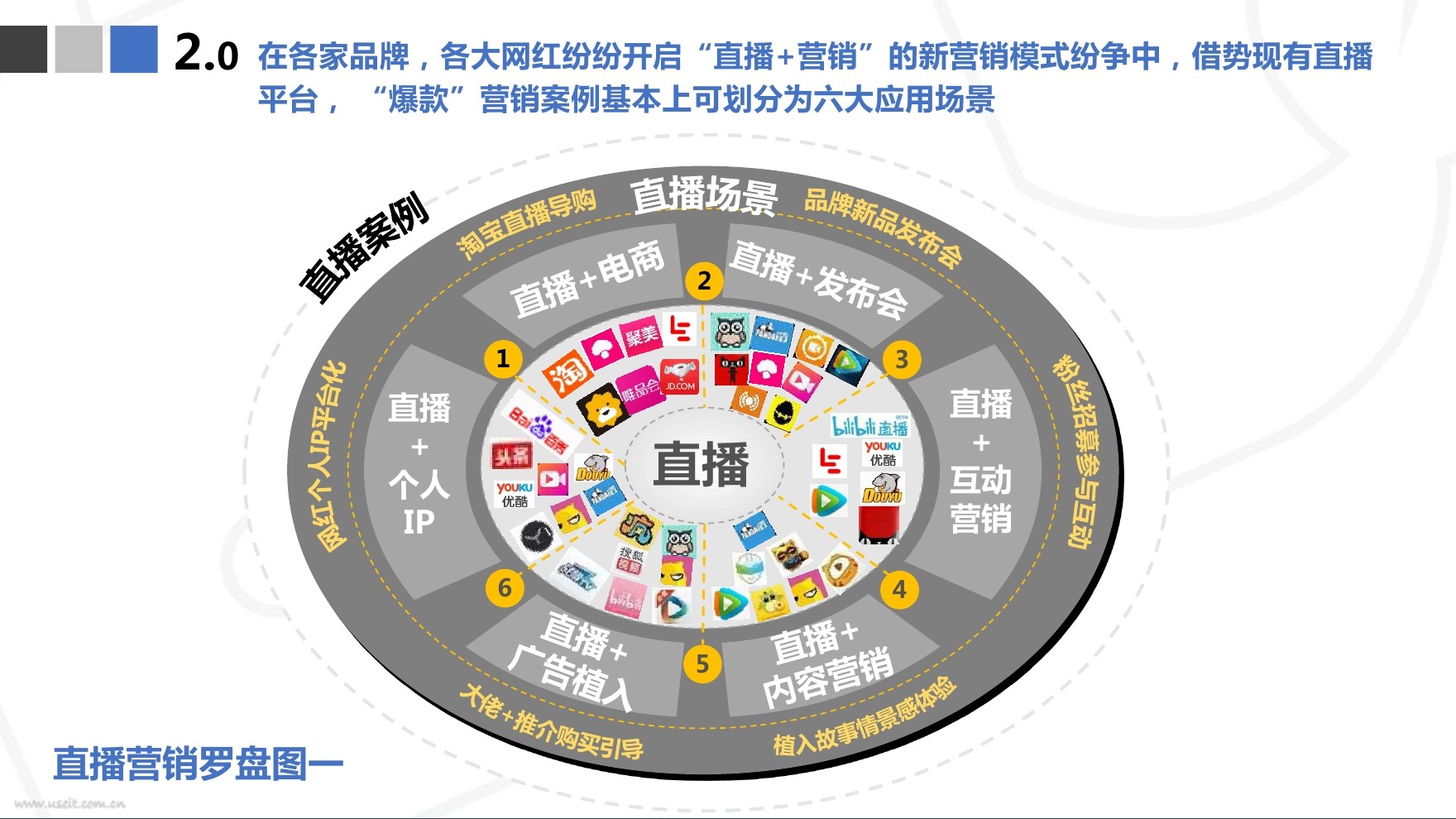 网络视觉营销_网络直播营销_网络时代的存款营销