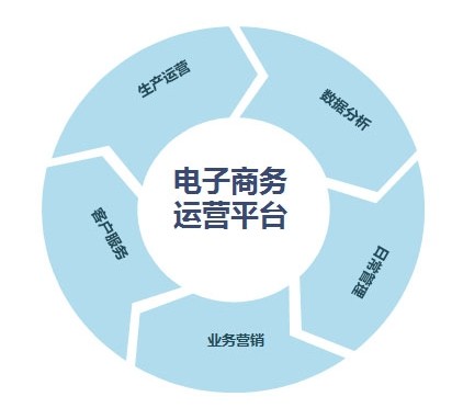 网络营销代运营_整合网络营销推广代运营_广告网络口碑营销运营