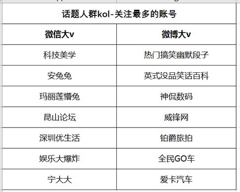 数据分析:谁会买iphone x?