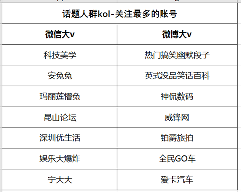 数据分析：谁会买iphone x?