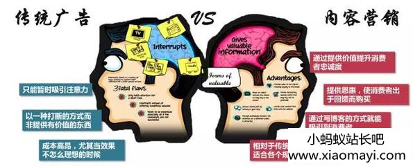 内容营销到底要做什么?