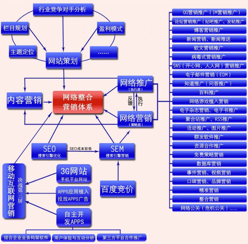 网络营销经典_网络对存款营销影响_网络视觉营销