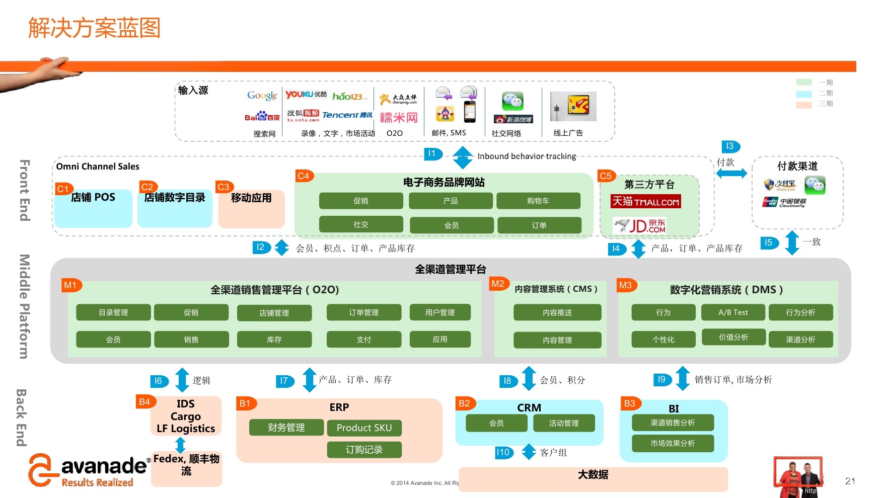 制定化营销_传统营销和数字营销_数字化营销