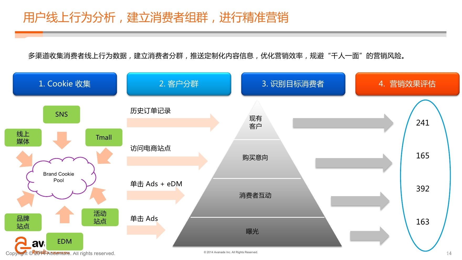 数字化营销_传统营销和数字营销_制定化营销