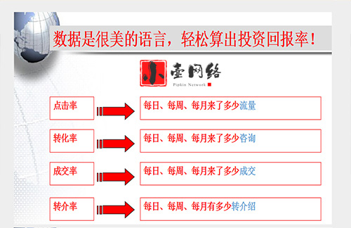 网络营销多少钱