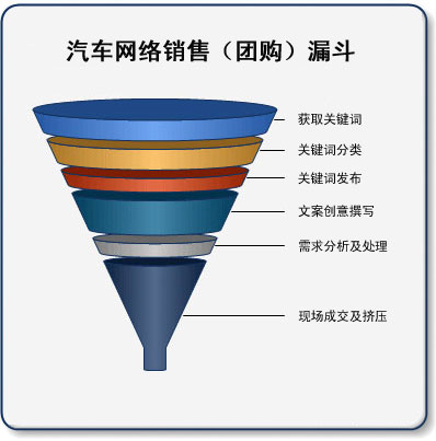 指尖上的营销 网络时代的营销暗战_网络营销多少钱_网络社区营销