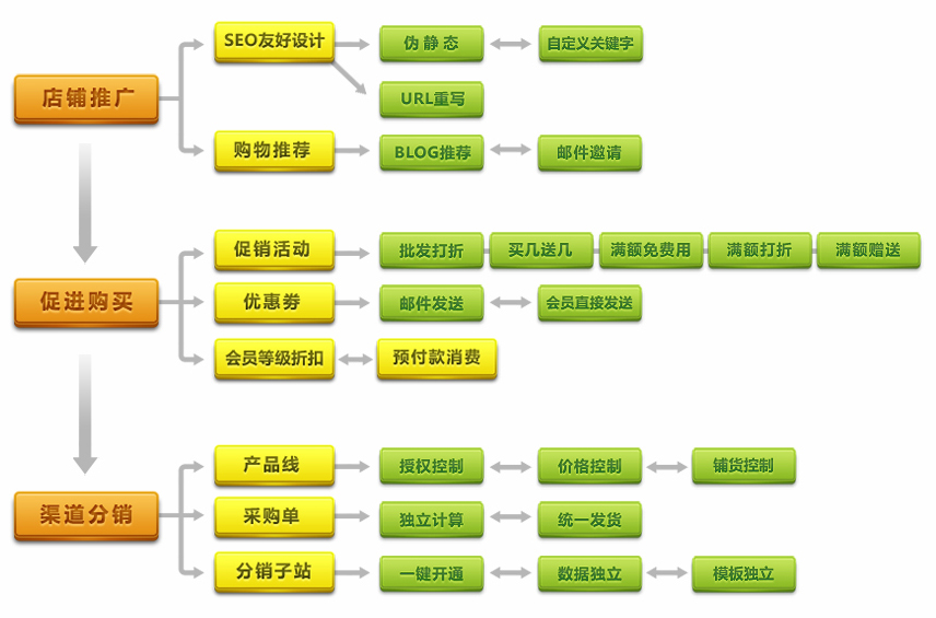 全网营销系统_动漫视觉营销系统_童衣网回忆营销——营销心底那块最