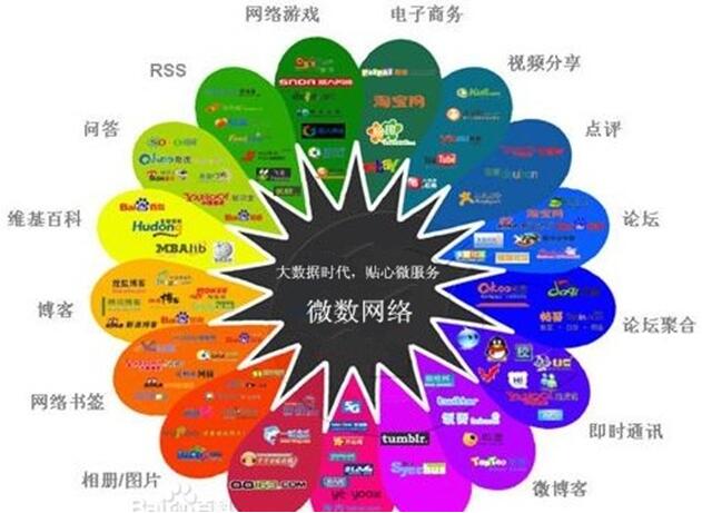 2014微信微博营销基础教程_网络营销基础_网络 营销