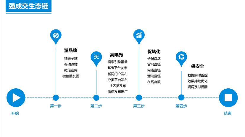 天津全网整合营销