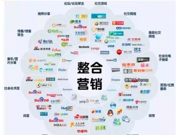 全网整合营销_中国整合营销传播网_整合营销传播网