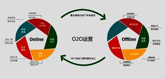 社交媒体营销 案例_新媒体营销案例分析_新媒体营销模式