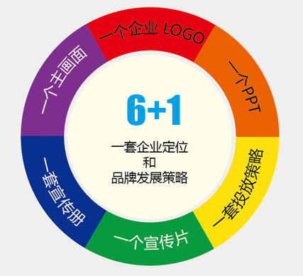 网络时代的存款营销_网络视频营销_网络 视频 营销