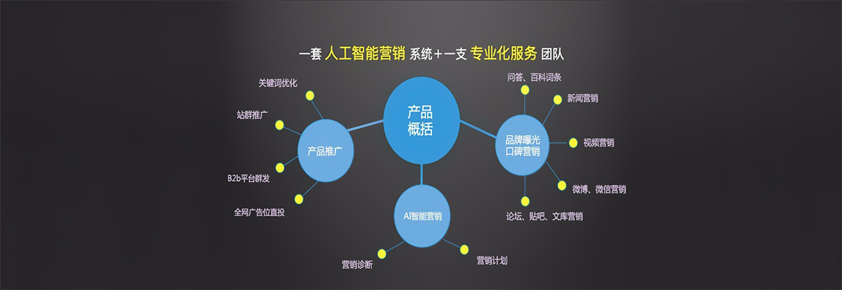 哈药集团营销公司_微信营销公司_全网营销公司