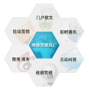 网络商学院推广_推广网络能推广多久_网络推广哪个好