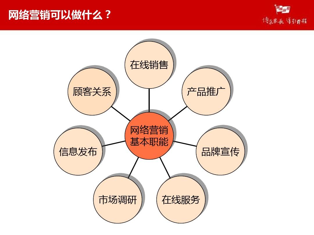 劲牌创新的知识营销促销培训手册_网络营销促销策略_视觉营销促销