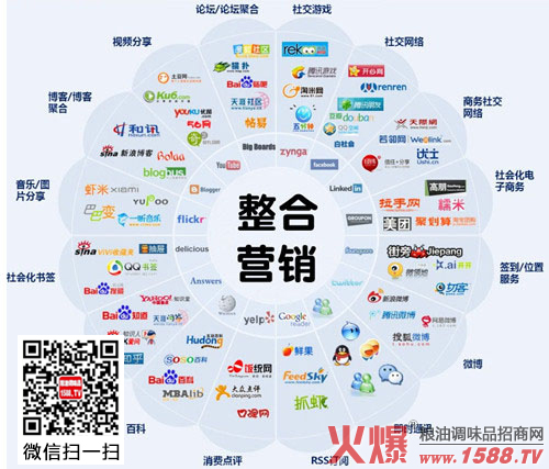 营销沙龙 策划_营销与策划 英文_互联网营销策划