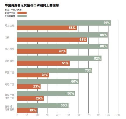 互联网媒体新媒体_第一财经数据新媒体_新媒体数据