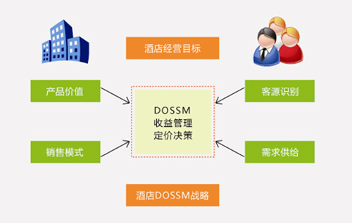 酒店如何做好网络营销景典传媒有绝招